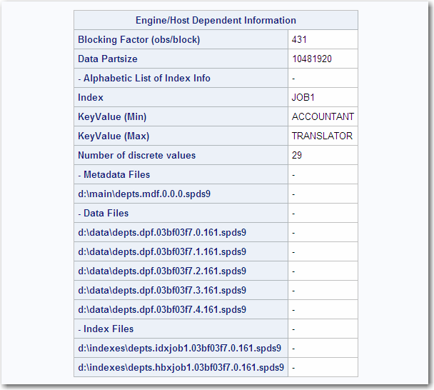 CONTENTS Procedure—Output Section 2