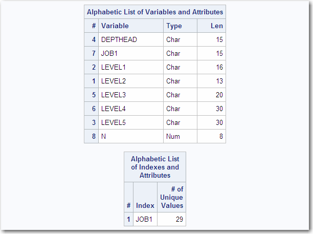 CONTENTS Procedure—Output Section 3