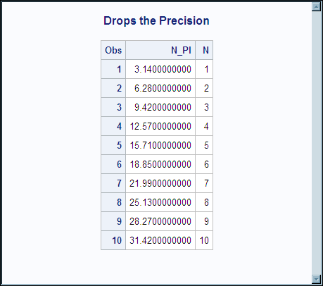 PRINT Procedure Output for FORMAT.DBLTEST