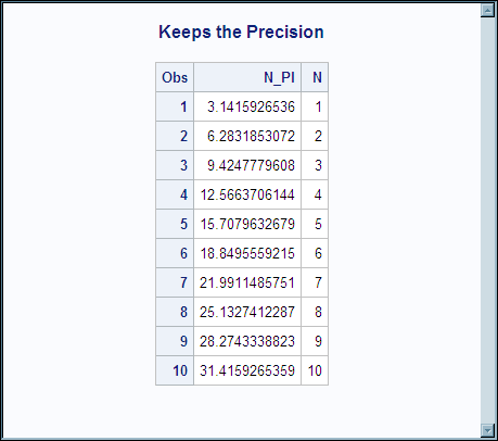 PRINT Procedure Output for PREC.RAWTEST