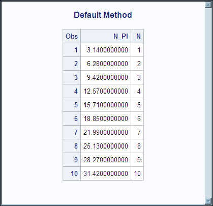 PRINT Procedure Output for DEFAULT.RAWTEST