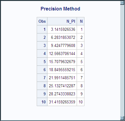 PRINT Procedure Output for NEW.RAWTEST