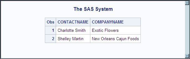 PRINT Procedure Output for ACCESS.SUPPLIERS