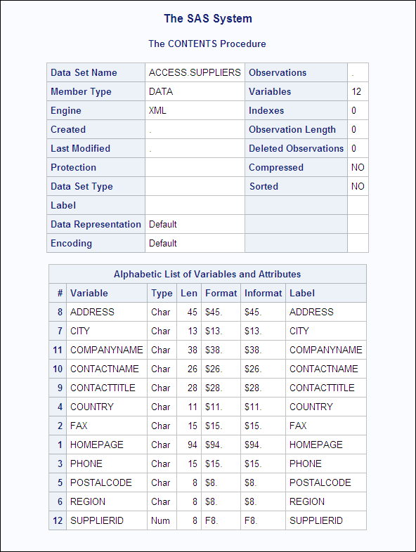 CONTENTS Procedure Output for ACCESS.SUPPLIERS