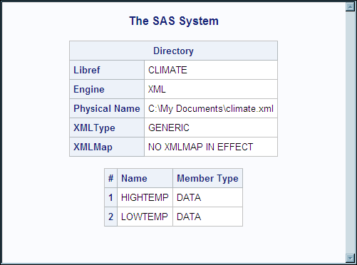 DATASETS Procedure Output for CLIMATE library