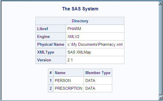 DATASETS Procedure Output for PHARM Library