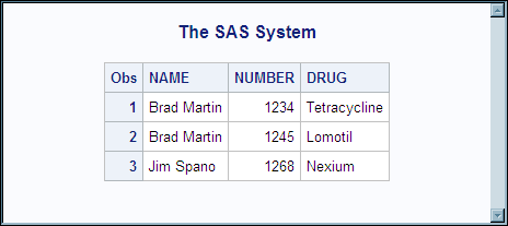 PRINT Procedure Output for PHARM.PRESCRIPTION