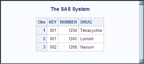 PRINT Procedure Output for PHARM.PRESCRIPTION