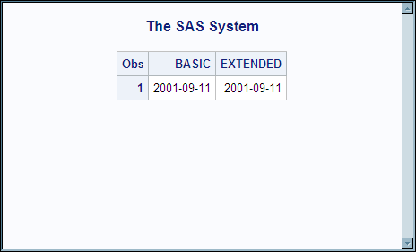 PRINT Procedure Output for Imported Data Set DATES.ISODATE