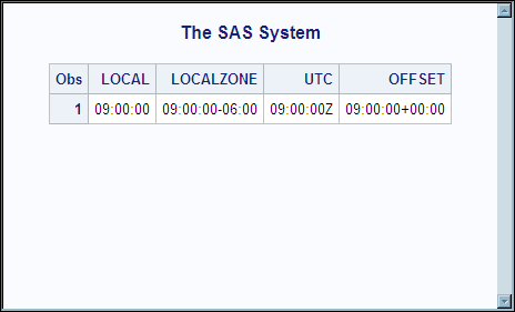 PRINT Procedure Output for Imported Data Set TIMZN.TIME