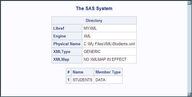 DATASETS Procedure Output for MYXML Library