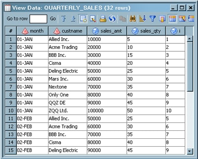 Sample Target Table in the View Data Window