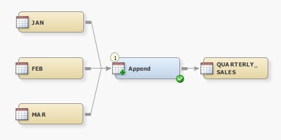 Sample Process Flow