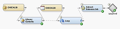 Control Table Job in an Iterative Job