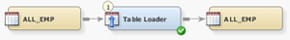 Sample Job Table Loader and a Single Table