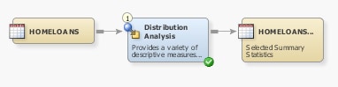 Sample Process Flow