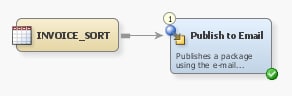 Sample Process Flow