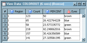 Sample Target Table Data