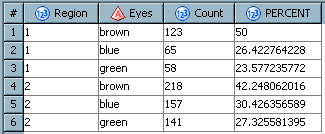 Sample Target Table Data