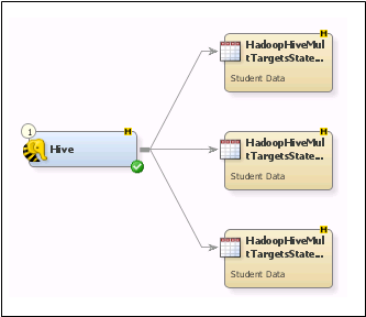 Hadoop Hive Job Flow