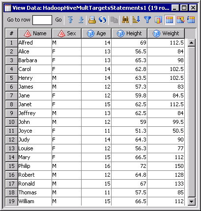 Hive Output