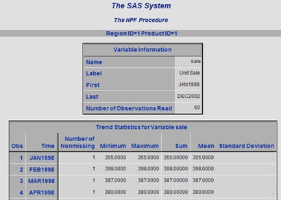 Sample Forecast Table