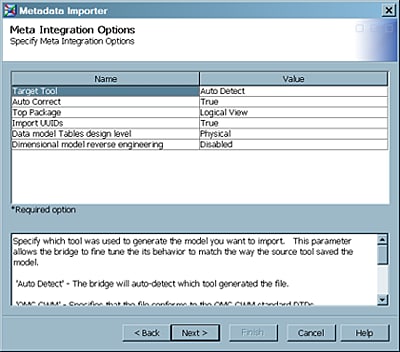 Meta Integration Options