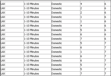 Insert Rows Results