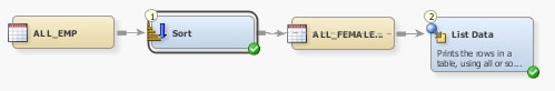 Sample Process Flow