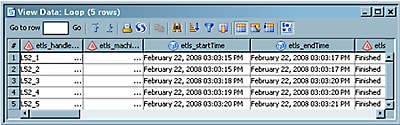 Loop Transformation Temporary Table