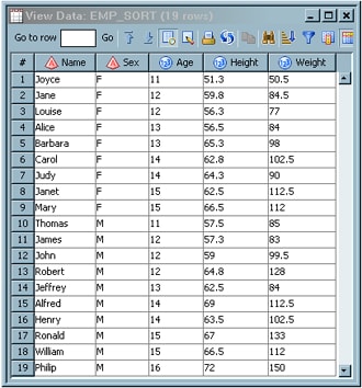 Data from a Partial Submission