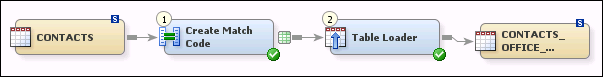 Create Match Code Job Flow