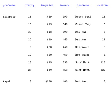 Sample Output in the Output Tab