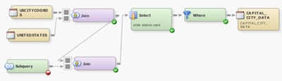 Connected Subquery On Inner Join