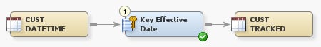 Sample Key Effective Date Process Flow Diagram