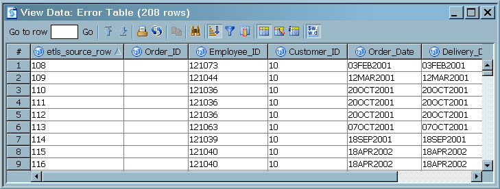 Error Table Data