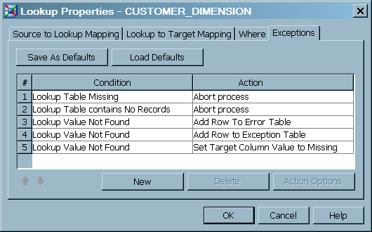 Default Exception Handling