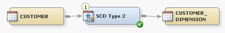 Sample SCD Type 2 Loader Process Flow Diagram