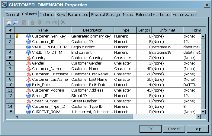 Target Column Properties