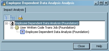 Impact Analysis on a Sample Generated Transformation