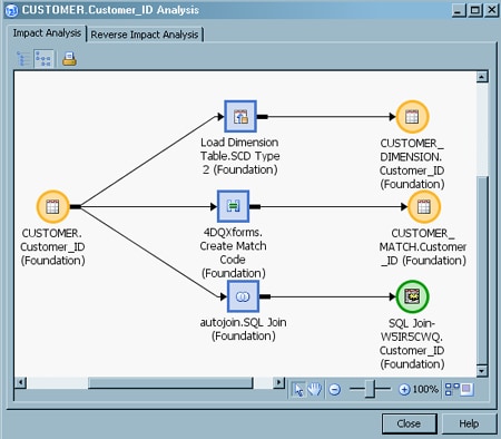 Analysis Diagram View