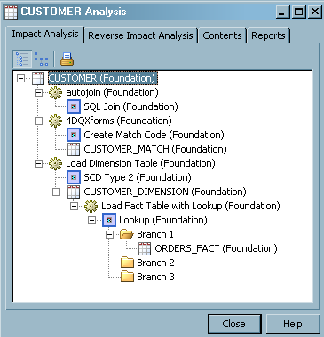 Impact Analysis Tab