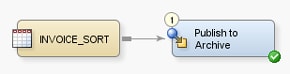 Sample Process Flow