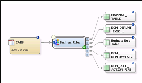 Business Rules Flow