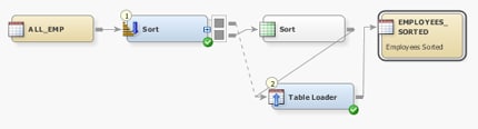 Sample Job with a Default Temporary Output Table and a Table Loader