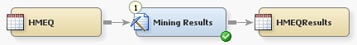 Mining Results Process Flow Diagram