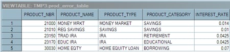 Sample Error Table