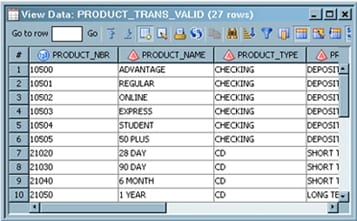 Sample Validated Data