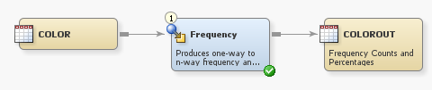 Sample Process Flow