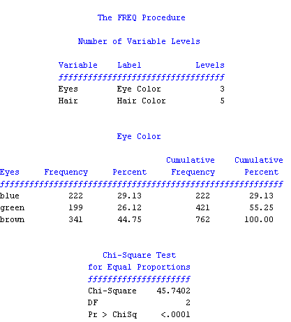 Sample Output in the Output Tab